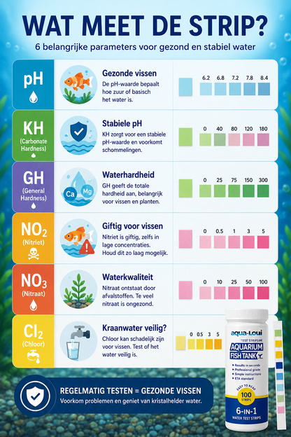 Aqua-Loui® - Water Teststrips - 100 Stuks - Test Strips Water - Water Test Strips Aquarium - Voor Aquarium & Zwembad - pH, GH, KH, Nitriet, Nitraat & Chloor - Complete Waterkwaliteitstest