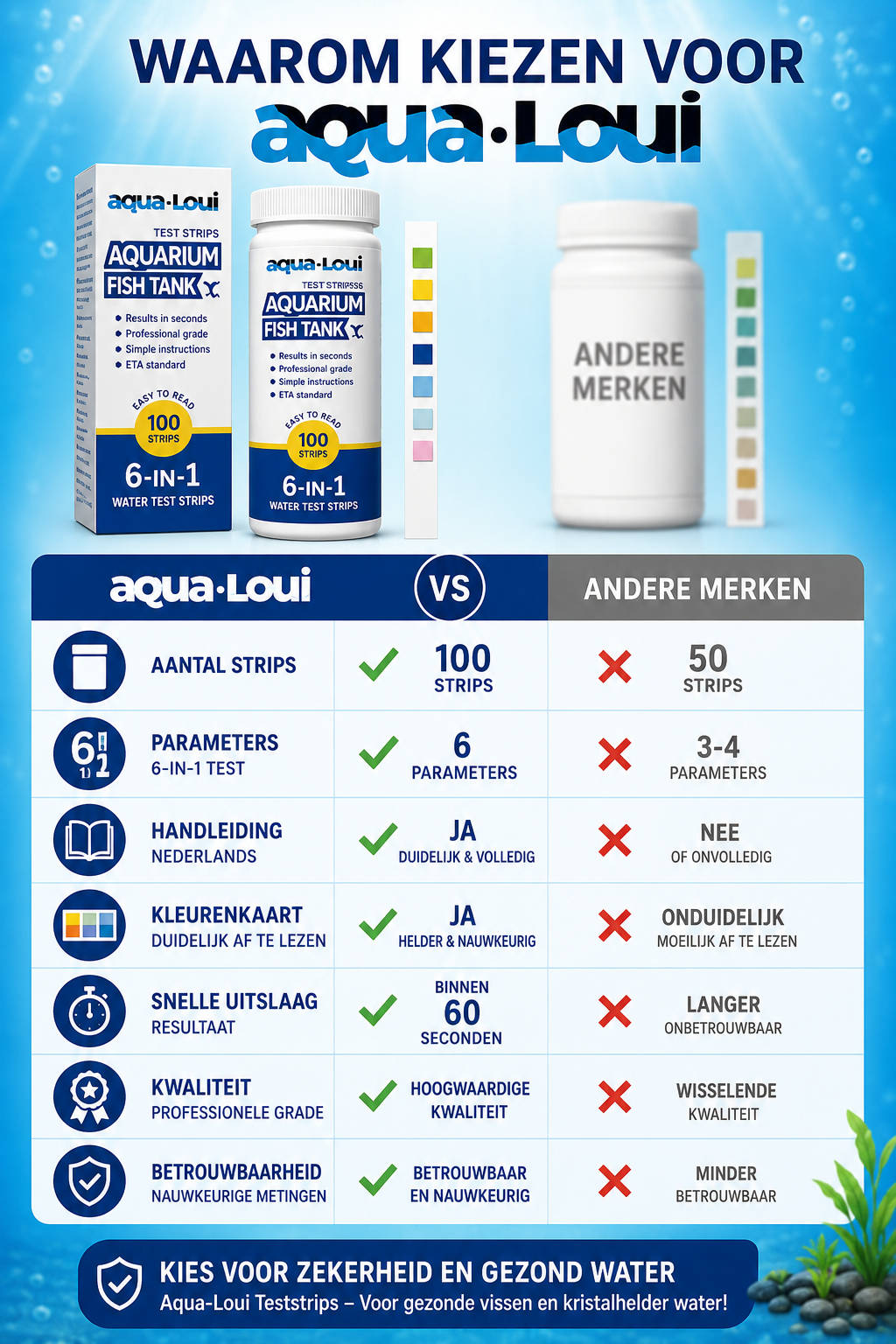 Aqua-Loui® - Water Teststrips - 100 Stuks - Test Strips Water - Water Test Strips Aquarium - Voor Aquarium & Zwembad - pH, GH, KH, Nitriet, Nitraat & Chloor - Complete Waterkwaliteitstest