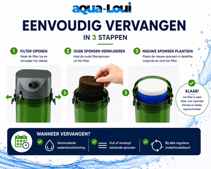 Aqua-Loui® - Filterspons Set Geschikt voor Eheim Classic 150 (2211) - Complete Vervangingsset - 2x Wit, 2x Blauw en 2x Zwart Koolstof Filterspons